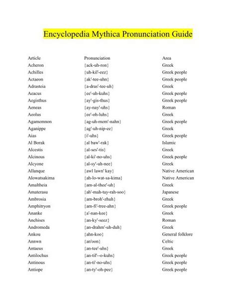 greek gods pronunciation